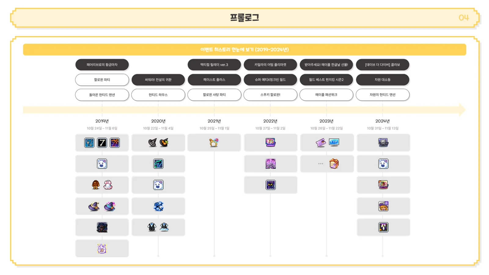 2019년부터 2024년까지 메이플스토리 할로윈 이벤트 히스토리