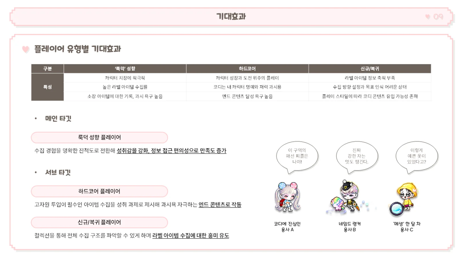 라벨 컬렉션 플레이어 유형별 기대효과