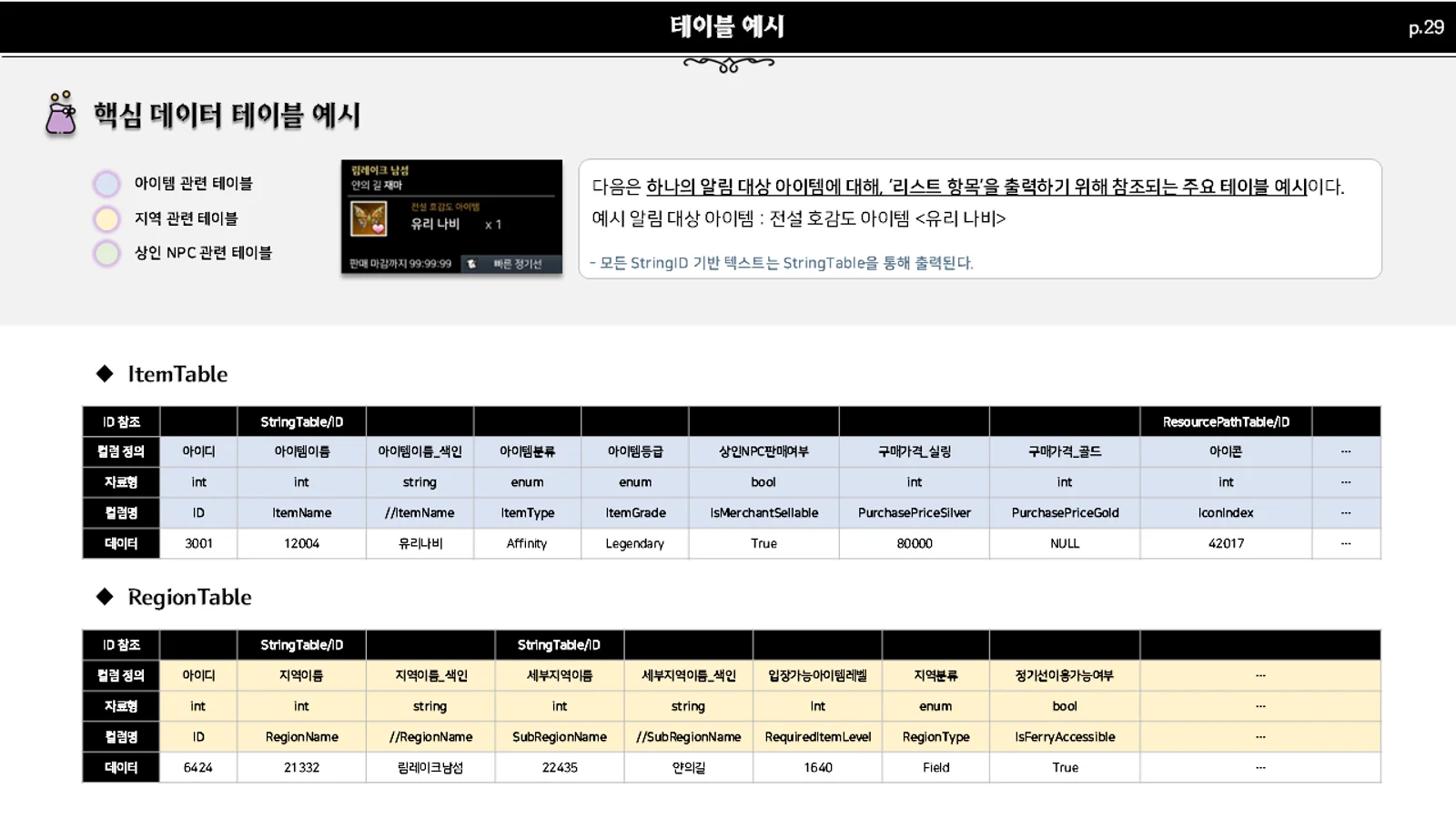 떠돌이 상인 알림 핵심 데이터 테이블 예시